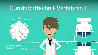 Kunststofftechnik - Verfahren II