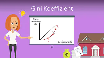 Gini Koeffizient