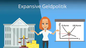 Expansive Geldpolitik