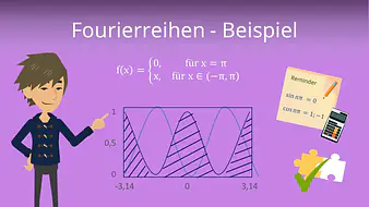 Fourierreihen - Beispiel