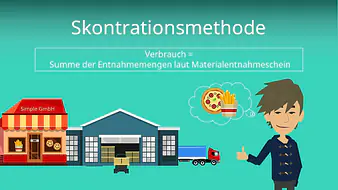 Skontrationsmethode