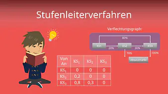 Stufenleiterverfahren