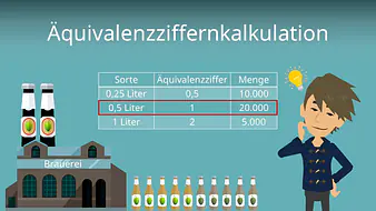 Äquivalenzziffernkalkulation