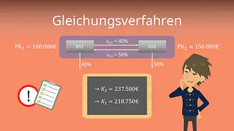Gleichungsverfahren