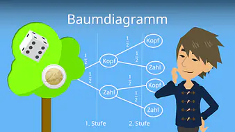 Baumdiagramm