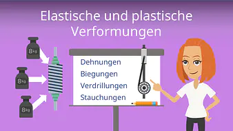 Elastische und plastische Verformung