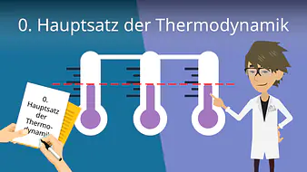 Der 0. Hauptsatz der Thermodynamik