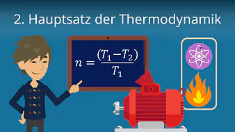 Der 2. Hauptsatz der Thermodynamik