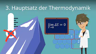 Der 3. Hauptsatz der Thermodynamik