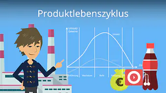 Produktlebenszyklus