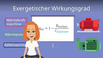 Exergetischer Wirkungsgrad