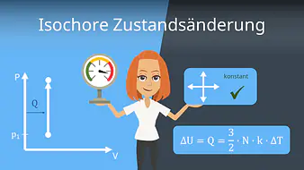 Isochore Zustandsänderung