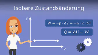 Isobare Zustandsänderung