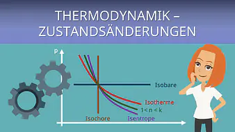 Intro Thermodynamik Zustandsänderungen