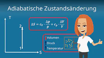 Adiabatische Zustandsänderung