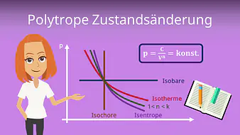 Polytrope Zustandsänderung
