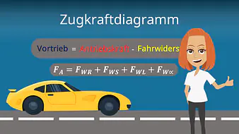 Zugkraftdiagramm