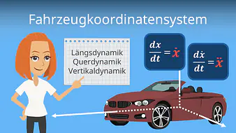 Fahrzeugkoordinatensystem