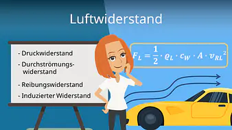 Luftwiderstand