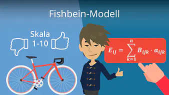 Fishbein-Modell