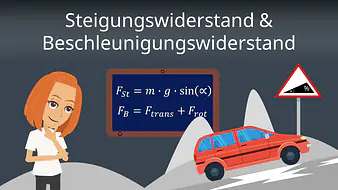Steigungswiderstand & Beschleunigungswiderstand