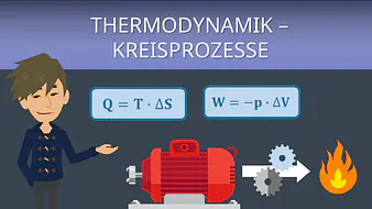 Intro Thermodynamik Kreisprozesse