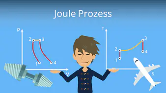 Joule Prozess