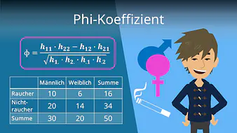 Phi Koeffizient