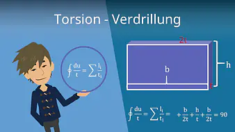 Torsion Verdrillung