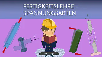 Intro - Festigkeitslehre - Spannungsarten