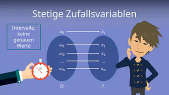 Stetige Zufallsvariablen