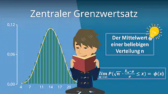 Zentraler Grenzwertsatz