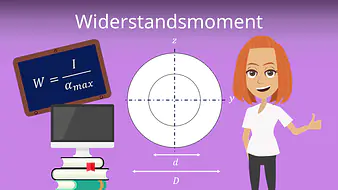 Widerstandsmoment