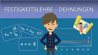 Intro Festigkeitslehre Dehnungen