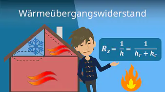 Wärmeübergangswiderstand