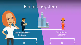Einliniensystem