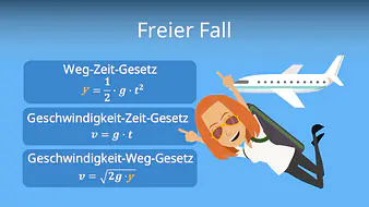 Freier Fall
