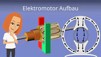 Elektromotor Aufbau