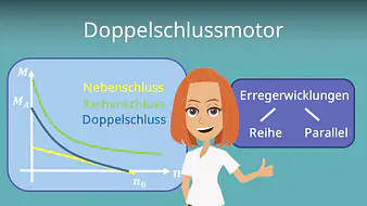 Doppelschlussmotor