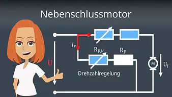 Nebenschlussmotor