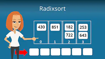 Radix Sort