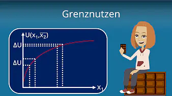 Grenznutzen