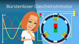 Bürstenloser Gleichstrommotor