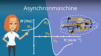 Asynchronmaschine