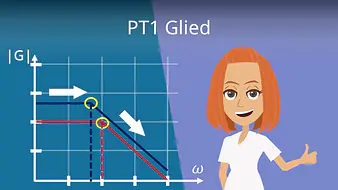 PT1 Glied, Verzögerungsglied