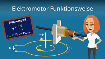 Elektromotor Funktionsweise