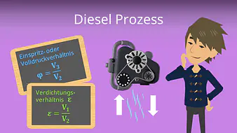 Diesel Prozess