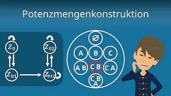 Potenzmengenkonstruktion