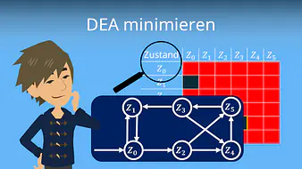 DEA minimieren