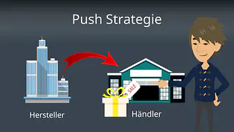 Push Strategie